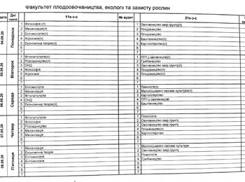 Розклад занять заочної форми навчання на 04-08.05.2020 р.