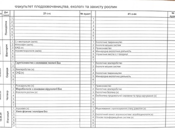 Розклад занять заочної форми навчання на 11-15.05.2020 р.