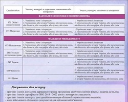 Молодший бакалавр